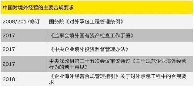 扬帆出海保合规——健全海外工程项目合规管理及风险防范机制