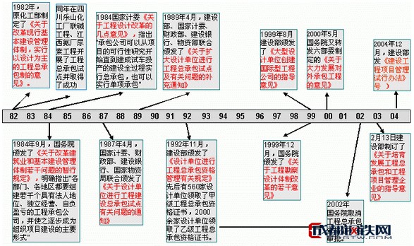 工程总承包与对外承包工程 概念、模式与实践解析