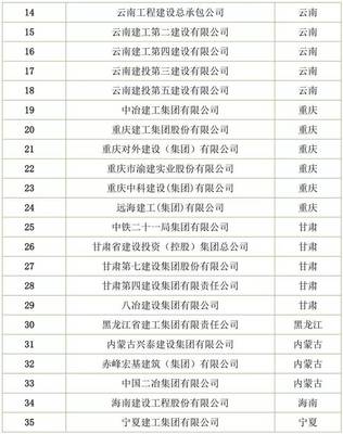 全名录！建筑工程总承包特级资质有你们单位吗？（截止2018年7月）