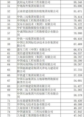 2018对外承包工程百强企业公布 石油和化工类工程公司上榜分析