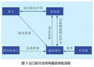 对外承包工程融资模式选择指南