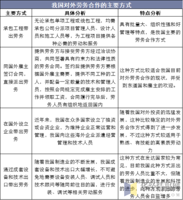 2019年中国对外劳务合作派出人数及区域分布分析 第三国劳务现象开始显现
