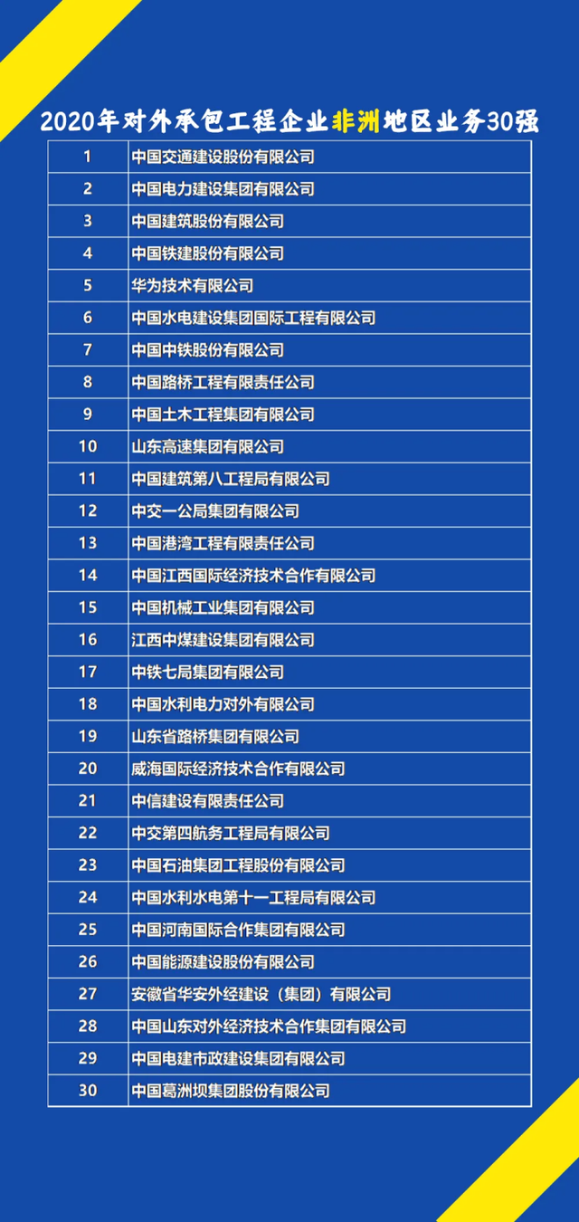 2020年对外承包工程企业业务排名公布 行业格局与发展趋势分析